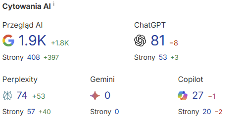 pozycjonowanie sklepów internetowych w AI